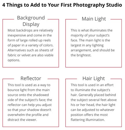 How Do I Set Up a Photography Studio?
